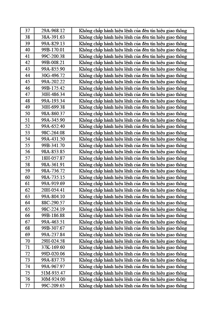 1178 chủ &ocirc; t&ocirc; xe m&aacute;y trong danh s&aacute;ch sau nhanh ch&oacute;ng nộp phạt nguội theo Nghị định 168- Ảnh 21.