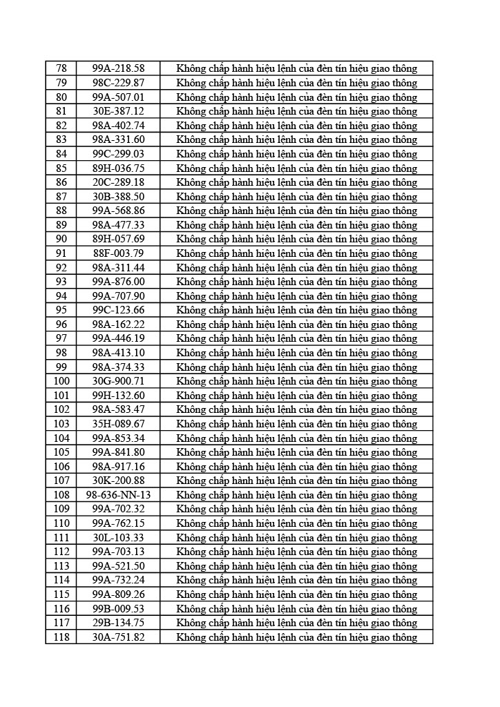 1178 chủ &ocirc; t&ocirc; xe m&aacute;y trong danh s&aacute;ch sau nhanh ch&oacute;ng nộp phạt nguội theo Nghị định 168- Ảnh 22.