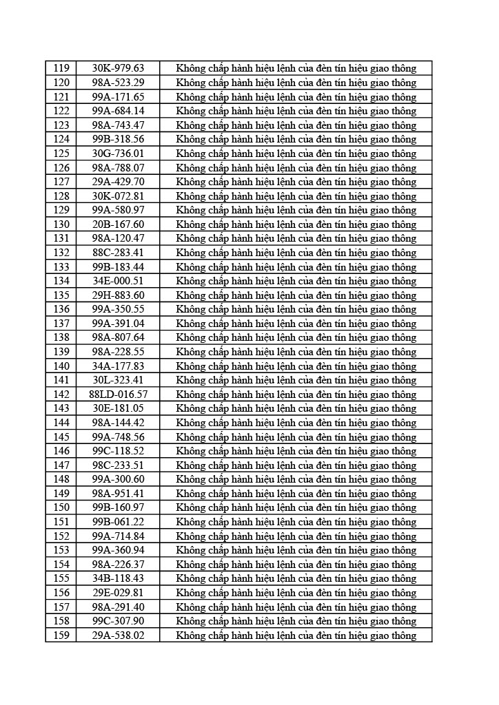 1178 chủ &ocirc; t&ocirc; xe m&aacute;y trong danh s&aacute;ch sau nhanh ch&oacute;ng nộp phạt nguội theo Nghị định 168- Ảnh 23.