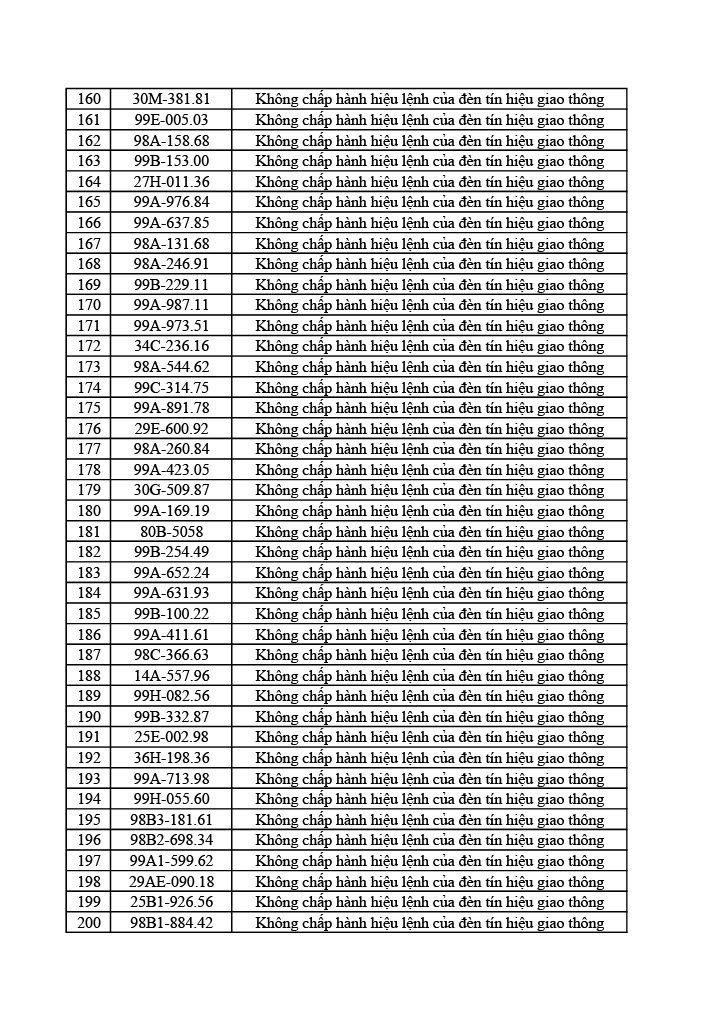 1178 chủ &ocirc; t&ocirc; xe m&aacute;y trong danh s&aacute;ch sau nhanh ch&oacute;ng nộp phạt nguội theo Nghị định 168- Ảnh 24.