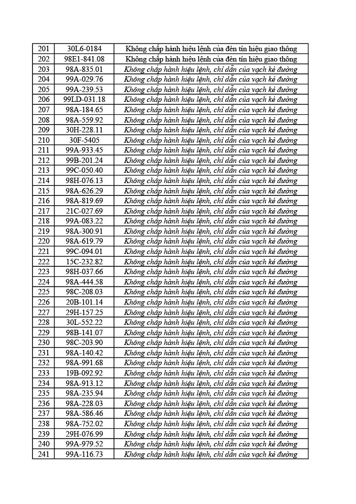 1178 chủ &ocirc; t&ocirc; xe m&aacute;y trong danh s&aacute;ch sau nhanh ch&oacute;ng nộp phạt nguội theo Nghị định 168- Ảnh 27.