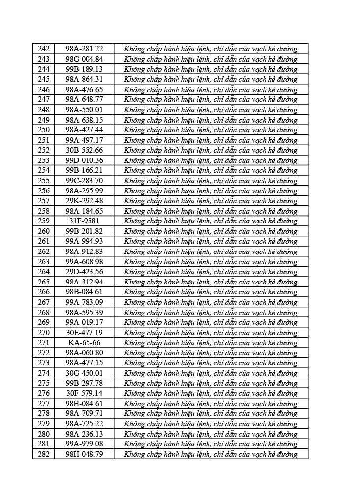1178 chủ &ocirc; t&ocirc; xe m&aacute;y trong danh s&aacute;ch sau nhanh ch&oacute;ng nộp phạt nguội theo Nghị định 168- Ảnh 28.