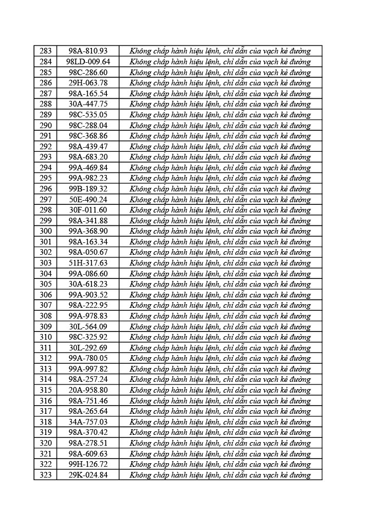 1178 chủ &ocirc; t&ocirc; xe m&aacute;y trong danh s&aacute;ch sau nhanh ch&oacute;ng nộp phạt nguội theo Nghị định 168- Ảnh 29.