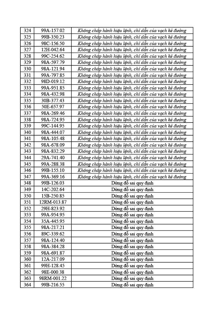 1178 chủ &ocirc; t&ocirc; xe m&aacute;y trong danh s&aacute;ch sau nhanh ch&oacute;ng nộp phạt nguội theo Nghị định 168- Ảnh 30.
