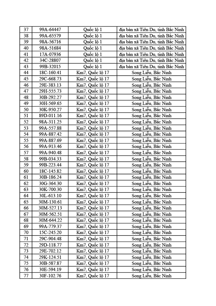 1178 chủ &ocirc; t&ocirc; xe m&aacute;y trong danh s&aacute;ch sau nhanh ch&oacute;ng nộp phạt nguội theo Nghị định 168- Ảnh 2.