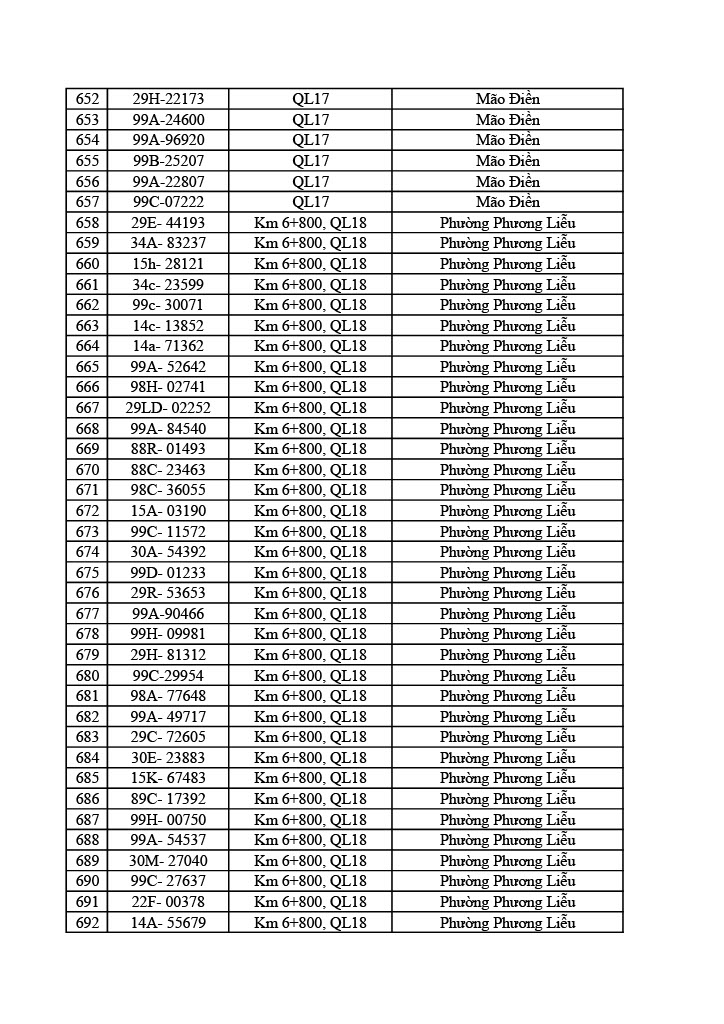 1178 chủ &ocirc; t&ocirc; xe m&aacute;y trong danh s&aacute;ch sau nhanh ch&oacute;ng nộp phạt nguội theo Nghị định 168- Ảnh 17.