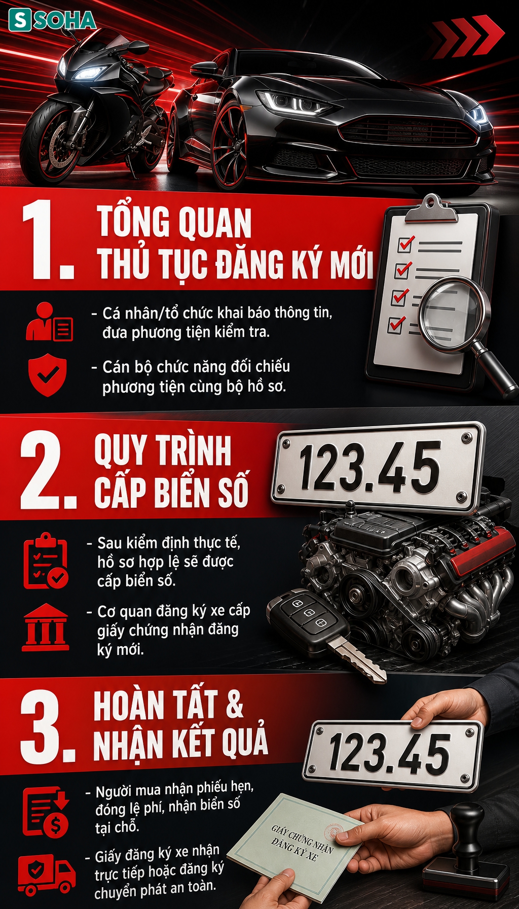 Tất cả người d&acirc;n muốn sang t&ecirc;n &ocirc; t&ocirc;, xe m&aacute;y ch&uacute; &yacute; quy định mới từ 8/6 - Ảnh 2.