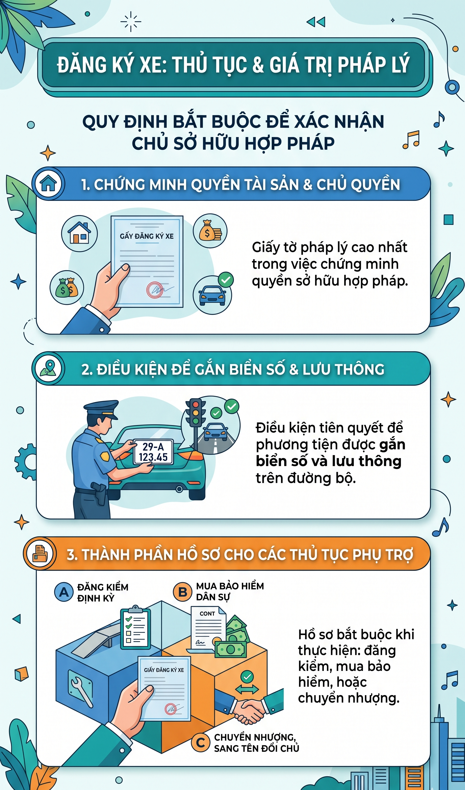 Tất cả người d&acirc;n c&oacute; đăng k&yacute; &ocirc; t&ocirc;, xe m&aacute;y ch&uacute; &yacute; quy định mới của Bộ C&ocirc;ng an từ 8/6 - Ảnh 1.