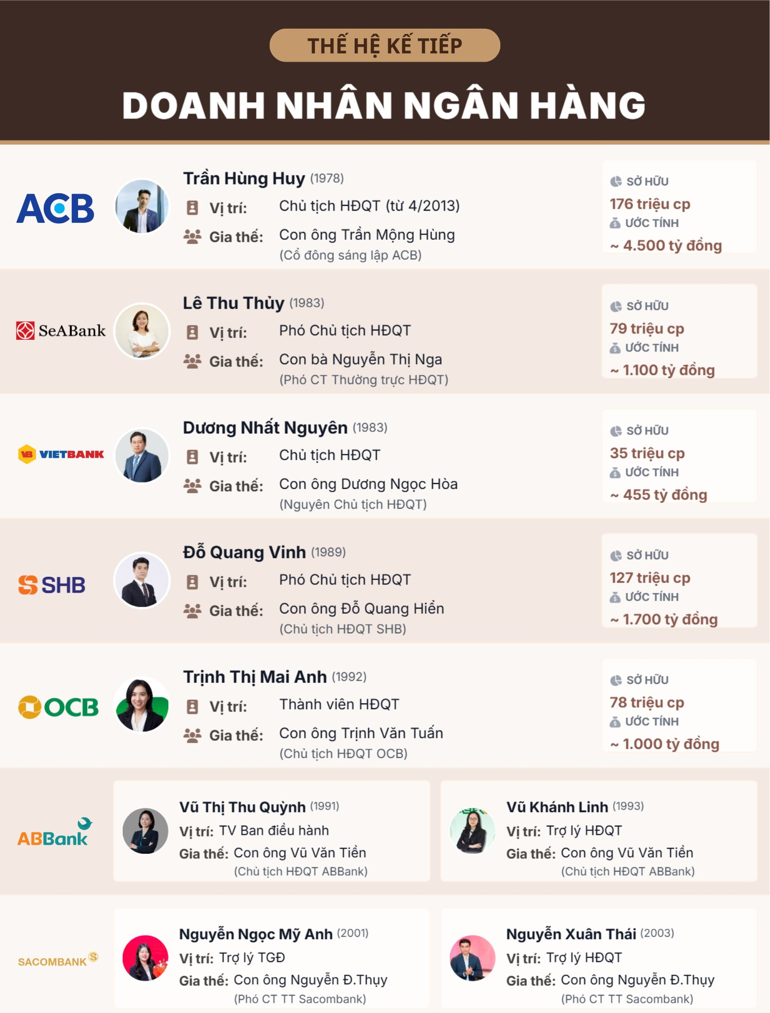 Sự xuất hiện của những người thừa kế ng&acirc;n h&agrave;ng- Ảnh 2.