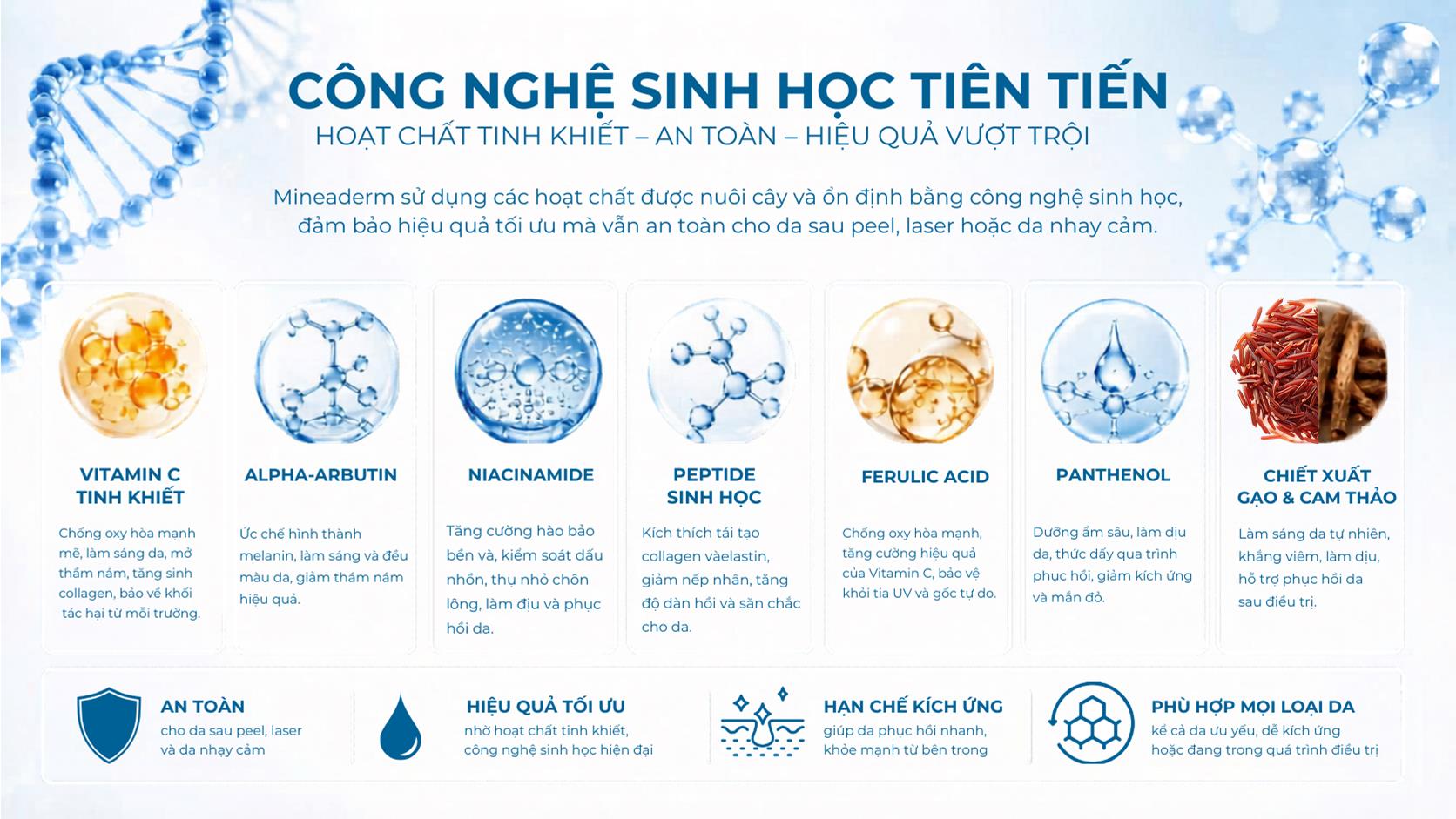 Mineaderm chính thức chào sân Việt Nam: Mảnh ghép chiến lược nâng tầm hệ sinh thái spa & clinic - Ảnh 2. Mineaderm chính thức chào sân Việt Nam: Mảnh ghép chiến lược nâng tầm hệ sinh thái spa & clinic - Ảnh 2.