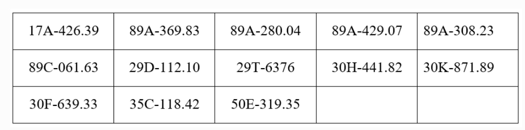 121 chủ xe m&aacute;y, &ocirc; t&ocirc; mang biển kiếm so&aacute;t sau khẩn trương nộp phạt nguội theo Nghị định 168 trong danh s&aacute;ch mới nhất- Ảnh 1.