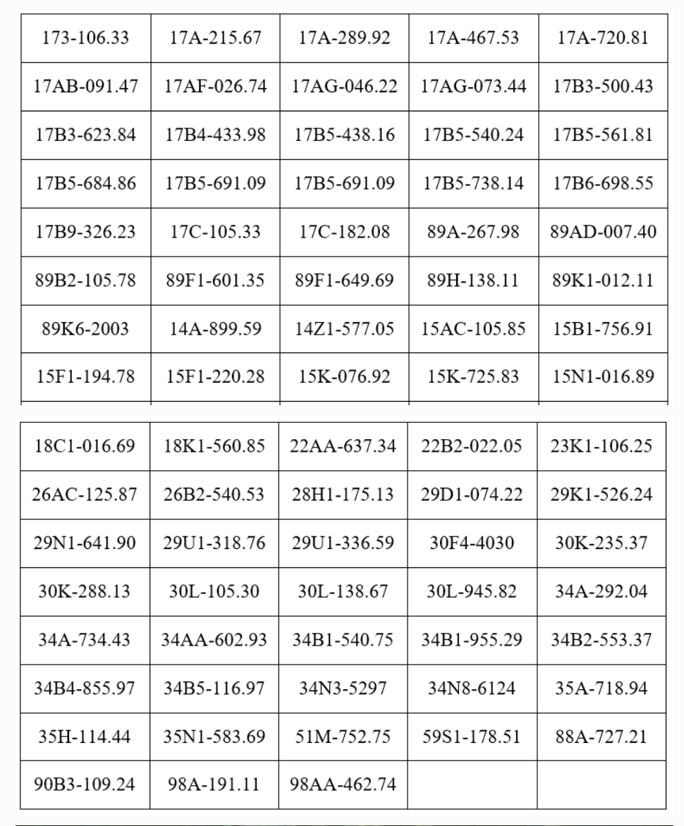 121 chủ xe m&aacute;y, &ocirc; t&ocirc; mang biển kiếm so&aacute;t sau khẩn trương nộp phạt nguội theo Nghị định 168 trong danh s&aacute;ch mới nhất- Ảnh 2.