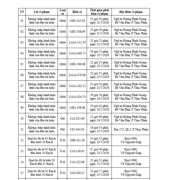 121 chủ xe m&aacute;y, &ocirc; t&ocirc; mang biển kiếm so&aacute;t sau khẩn trương nộp phạt nguội theo Nghị định 168 trong danh s&aacute;ch mới nhất- Ảnh 4.