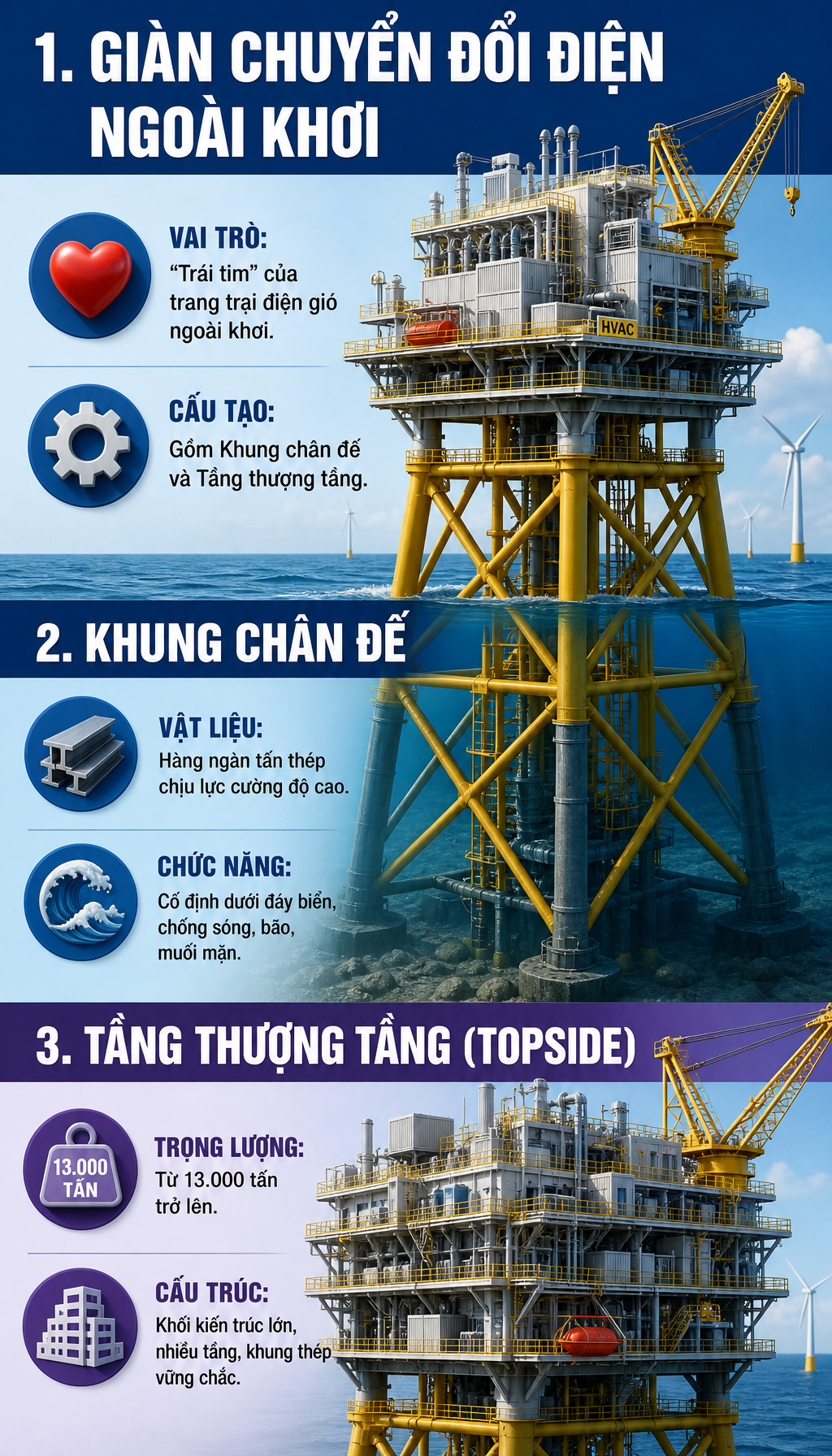 Lộ diện "qu&aacute;i vật th&eacute;p 25.000 tấn" sừng sững giữa biển: Thực hiện nhiệm vụ chiến lược cho 1 triệu tổ ấm- Ảnh 3.