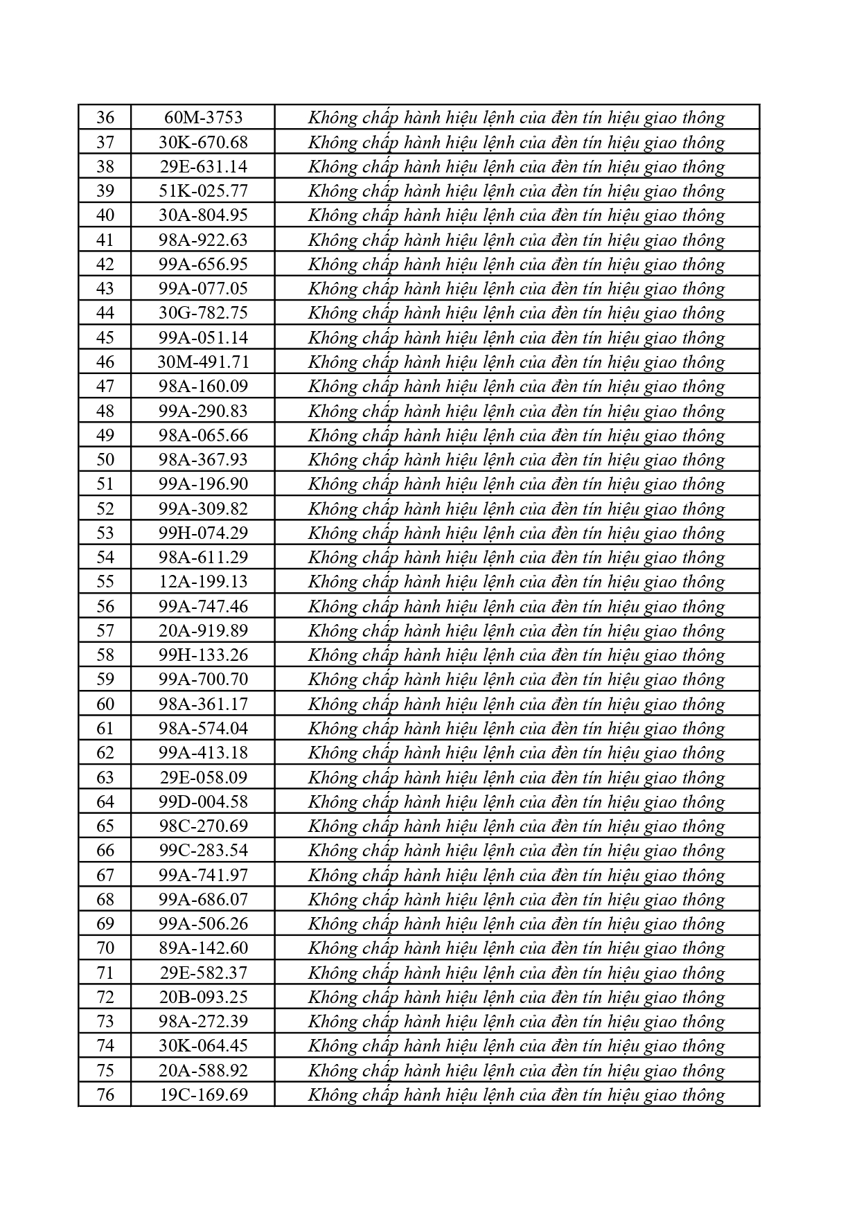 362 chủ xe c&oacute; biển số sau khẩn trương nộp phạt nguội theo Nghị định 168- Ảnh 2.