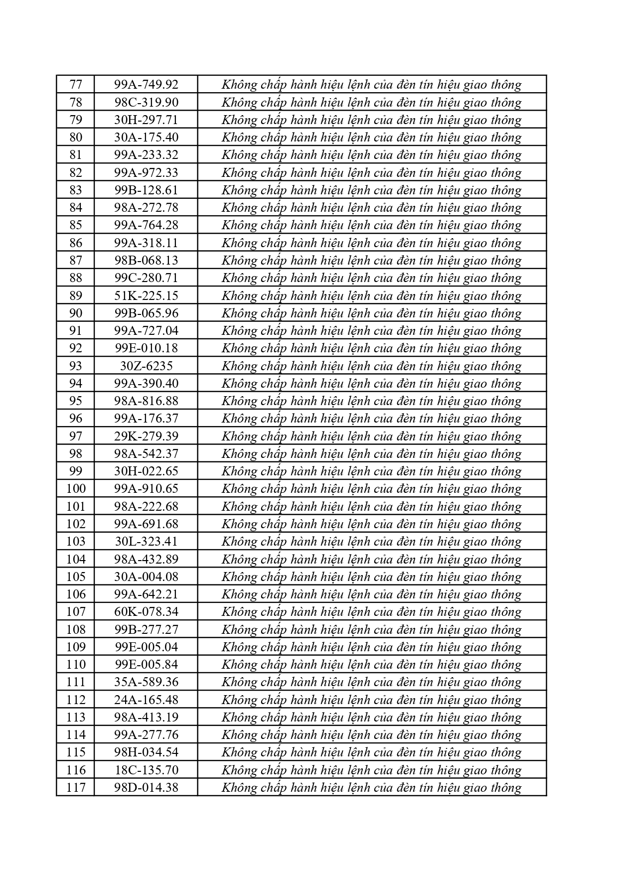 362 chủ xe c&oacute; biển số sau khẩn trương nộp phạt nguội theo Nghị định 168- Ảnh 3.