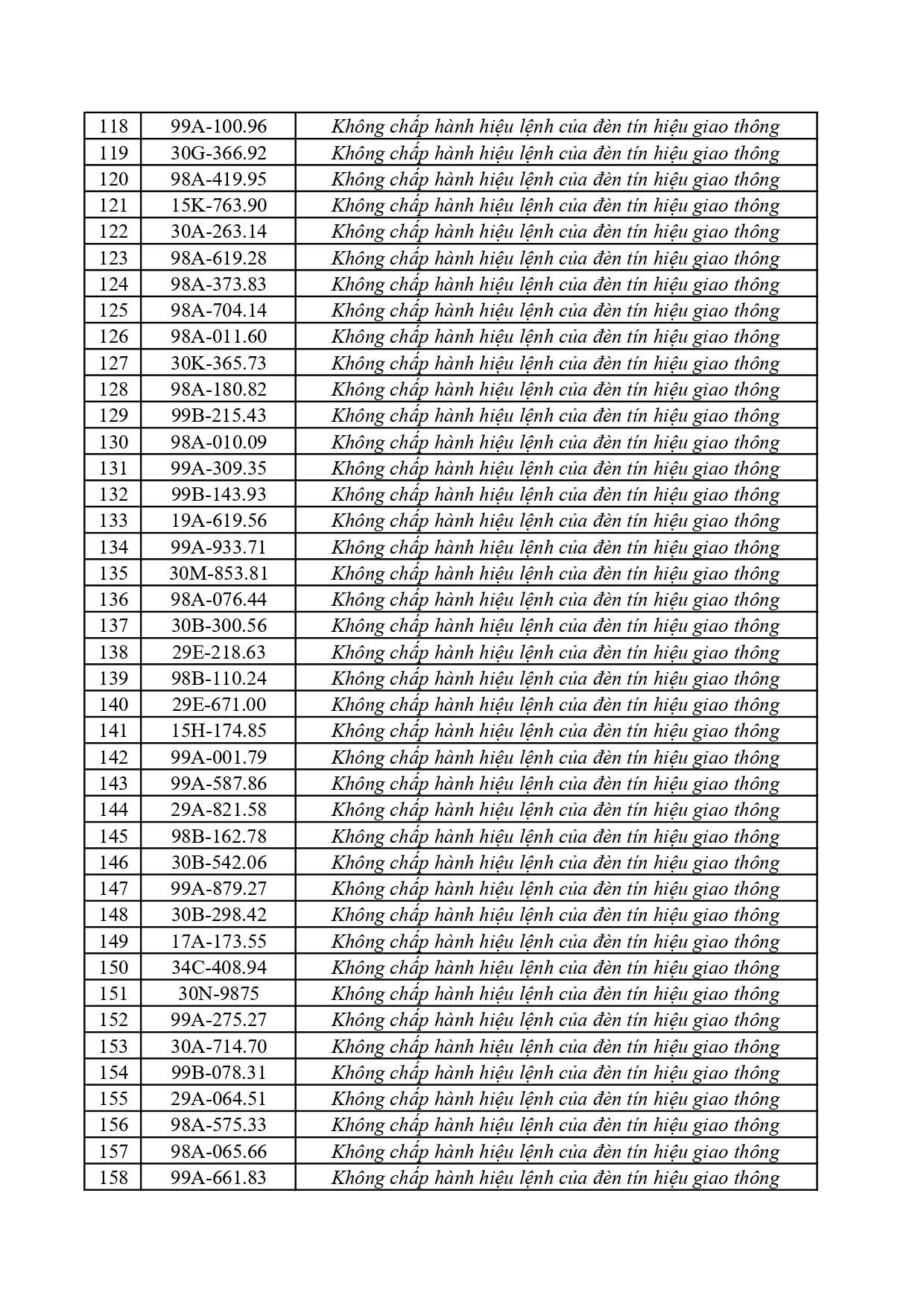 362 chủ xe c&oacute; biển số sau khẩn trương nộp phạt nguội theo Nghị định 168- Ảnh 4.