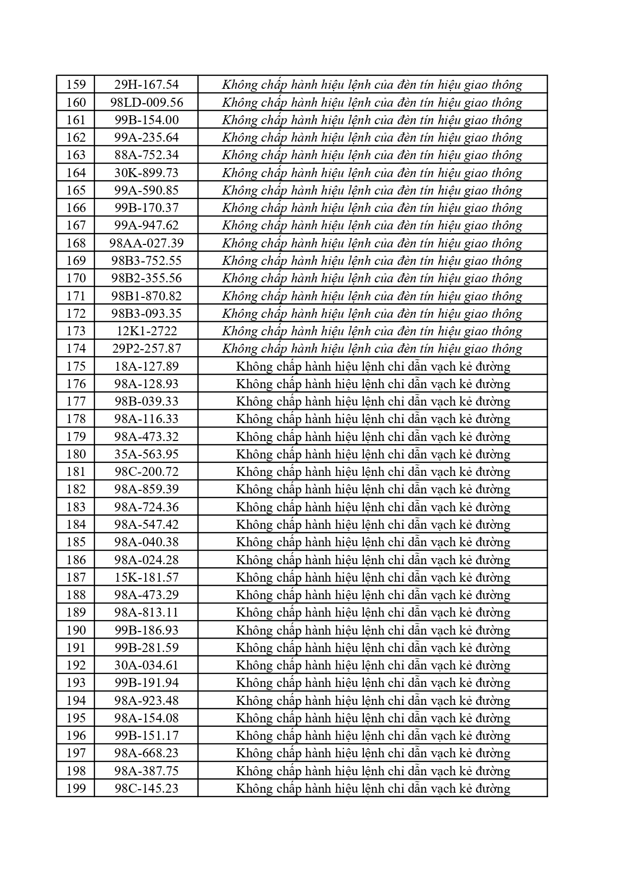 362 chủ xe c&oacute; biển số sau khẩn trương nộp phạt nguội theo Nghị định 168- Ảnh 5.