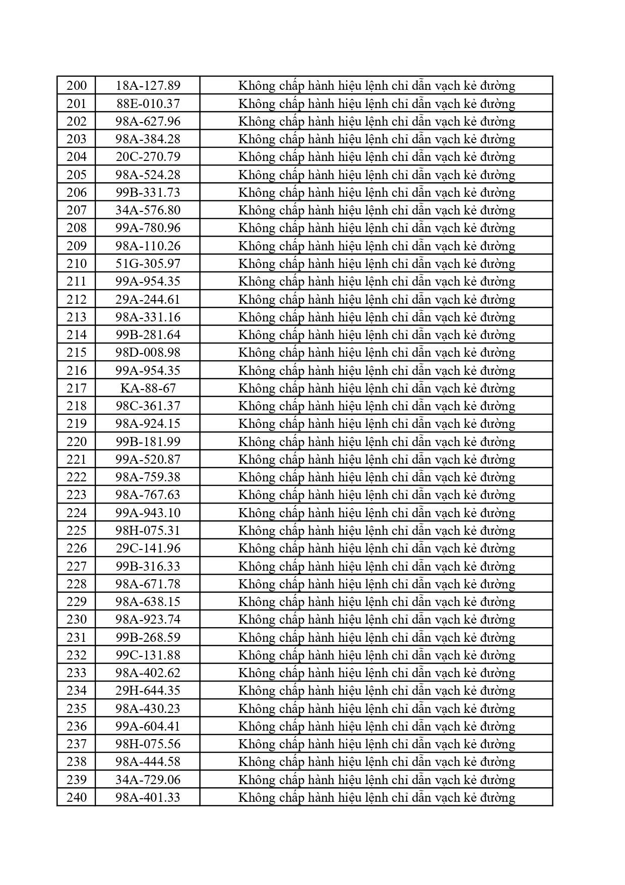 362 chủ xe c&oacute; biển số sau khẩn trương nộp phạt nguội theo Nghị định 168- Ảnh 6.