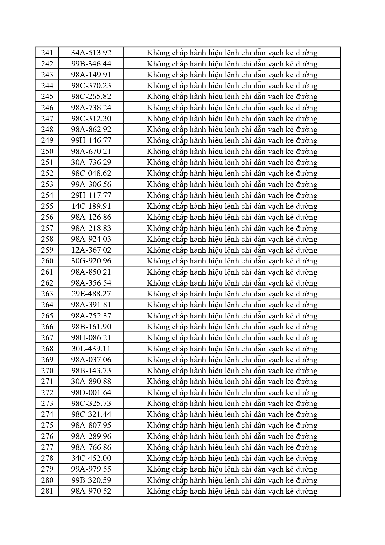 362 chủ xe c&oacute; biển số sau khẩn trương nộp phạt nguội theo Nghị định 168- Ảnh 7.