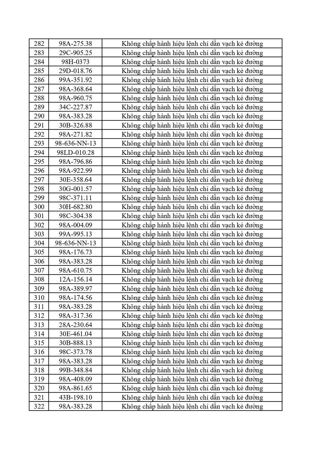 362 chủ xe c&oacute; biển số sau khẩn trương nộp phạt nguội theo Nghị định 168- Ảnh 8.