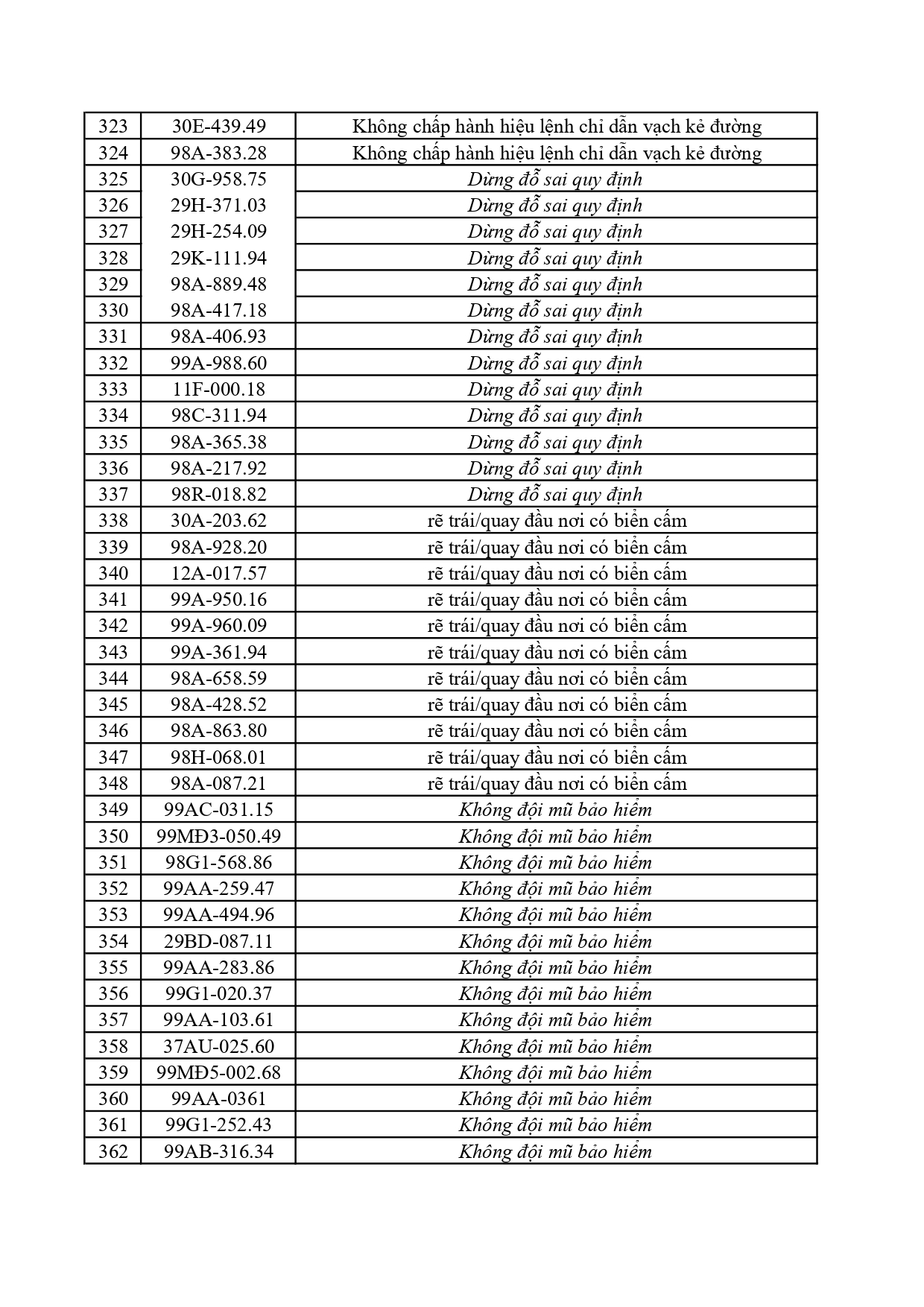 362 chủ xe c&oacute; biển số sau khẩn trương nộp phạt nguội theo Nghị định 168- Ảnh 9.