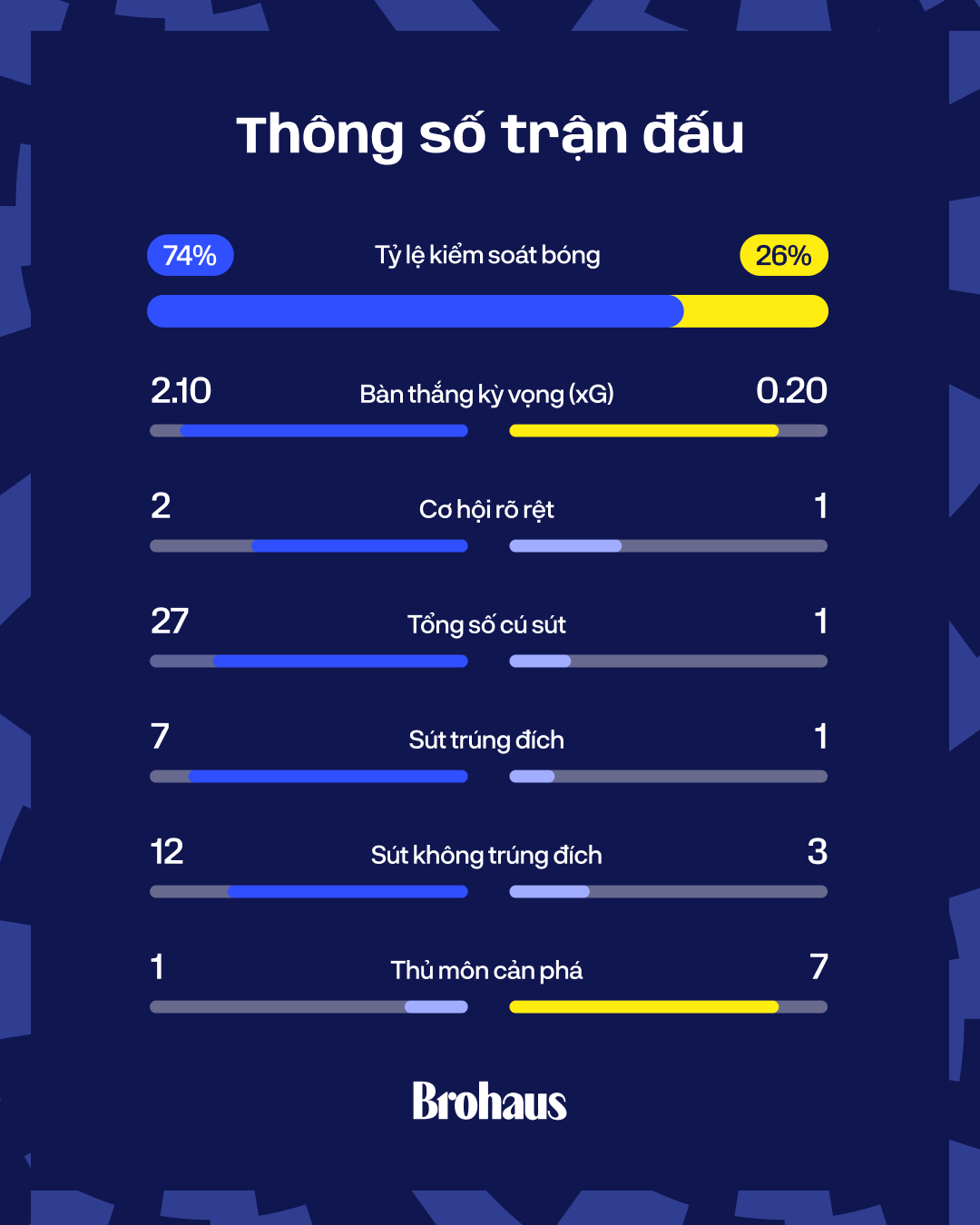 Thủ môn Vozinha - Huyền thoại 40 tuổi tính bằng thông số, không phải bằng những câu chuyện lấy nước mắt - Ảnh 5.