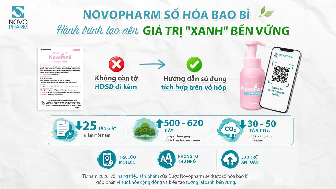 Dược Novopharm số hóa bao bì, vận hành chuyển đổi xanh - Hòa nhịp cùng xu hướng Net Zero toàn cầu! - Ảnh 2. Dược Novopharm số hóa bao bì, vận hành chuyển đổi xanh - Hòa nhịp cùng xu hướng Net Zero toàn cầu! - Ảnh 2.
