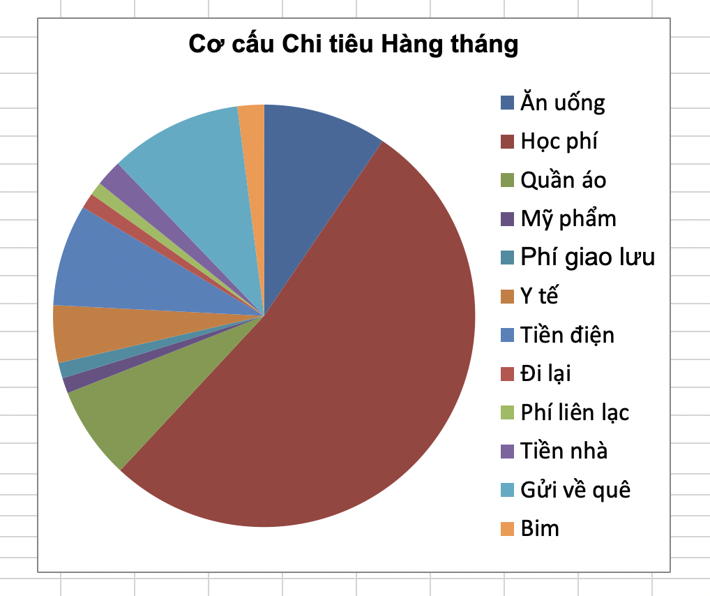 "Nửa th&aacute;ng đ&atilde; ti&ecirc;u hết 30 triệu": Mẹ 3 con than trời v&igrave; kh&ocirc;ng biết siết khoản n&agrave;o, d&acirc;n t&igrave;nh thi nhau v&agrave;o "hiến kế"- Ảnh 3.