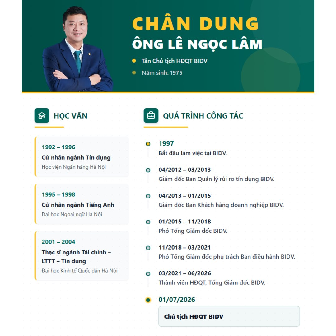 Ch&acirc;n dung t&acirc;n Chủ tịch của Ng&acirc;n h&agrave;ng lớn nhất Việt Nam: Bắt đầu từ một nh&acirc;n vi&ecirc;n b&igrave;nh thường, suốt 30 năm chỉ gắn b&oacute; với một nh&agrave; băng- Ảnh 2.