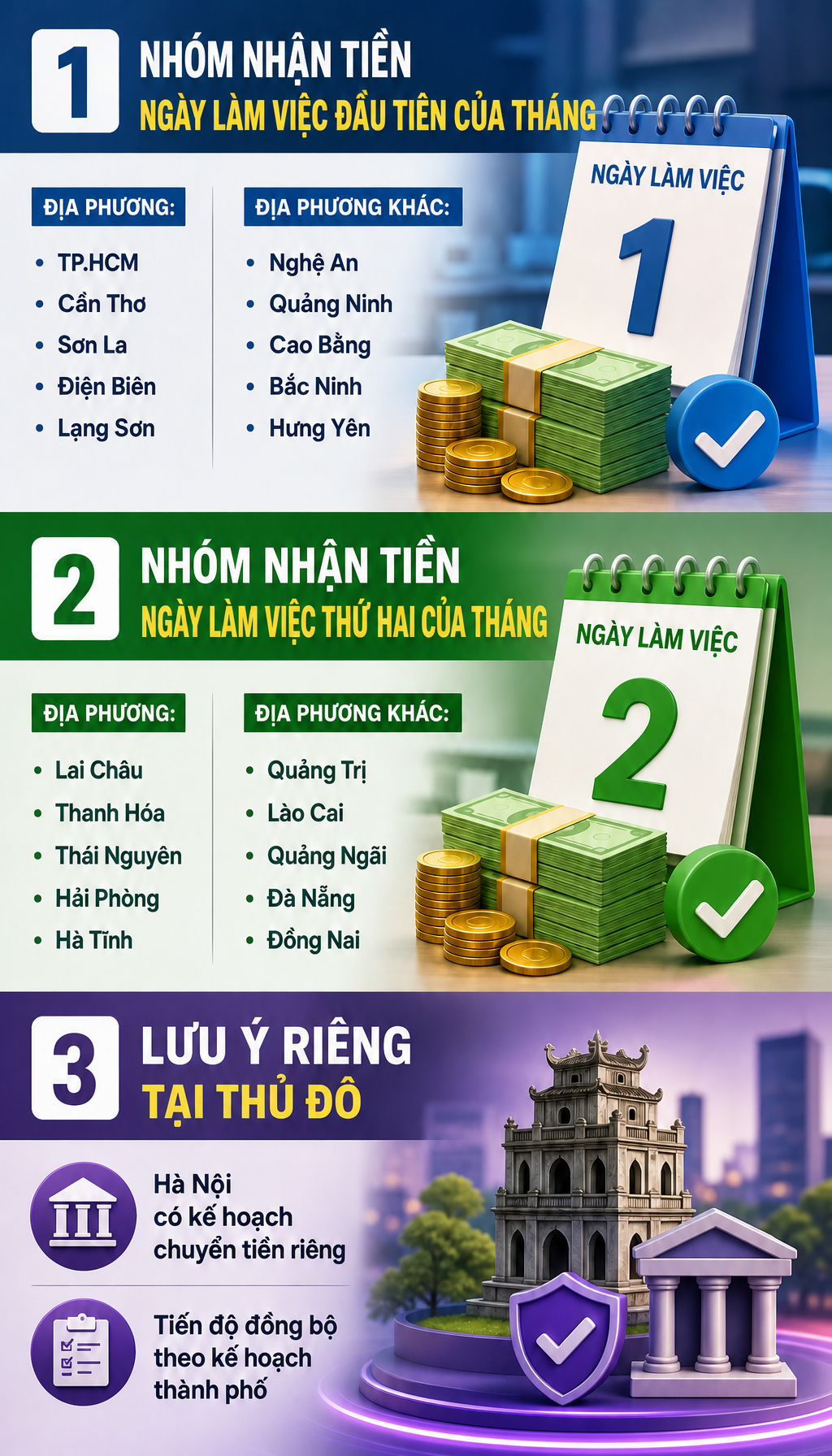 Tất cả người dân có lương hưu chú ý thay đổi quan trọng ở kỳ lương tháng 7- Ảnh 1. Tất cả người dân có lương hưu chú ý thay đổi quan trọng ở kỳ lương tháng 7- Ảnh 1.