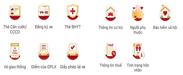 VNeID vừa cập nhật th&ecirc;m h&agrave;ng loạt tiện &iacute;ch mới, tất cả người d&acirc;n cần biết- Ảnh 2.