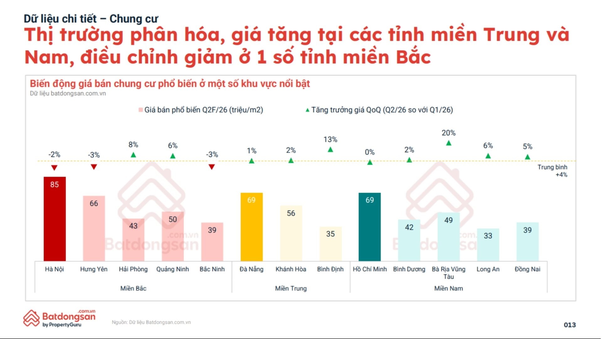 Nh&agrave; đầu tư dồn sự ch&uacute; &yacute; về ph&iacute;a Nam, chung cư H&agrave; Nội giảm gi&aacute;- Ảnh 3.