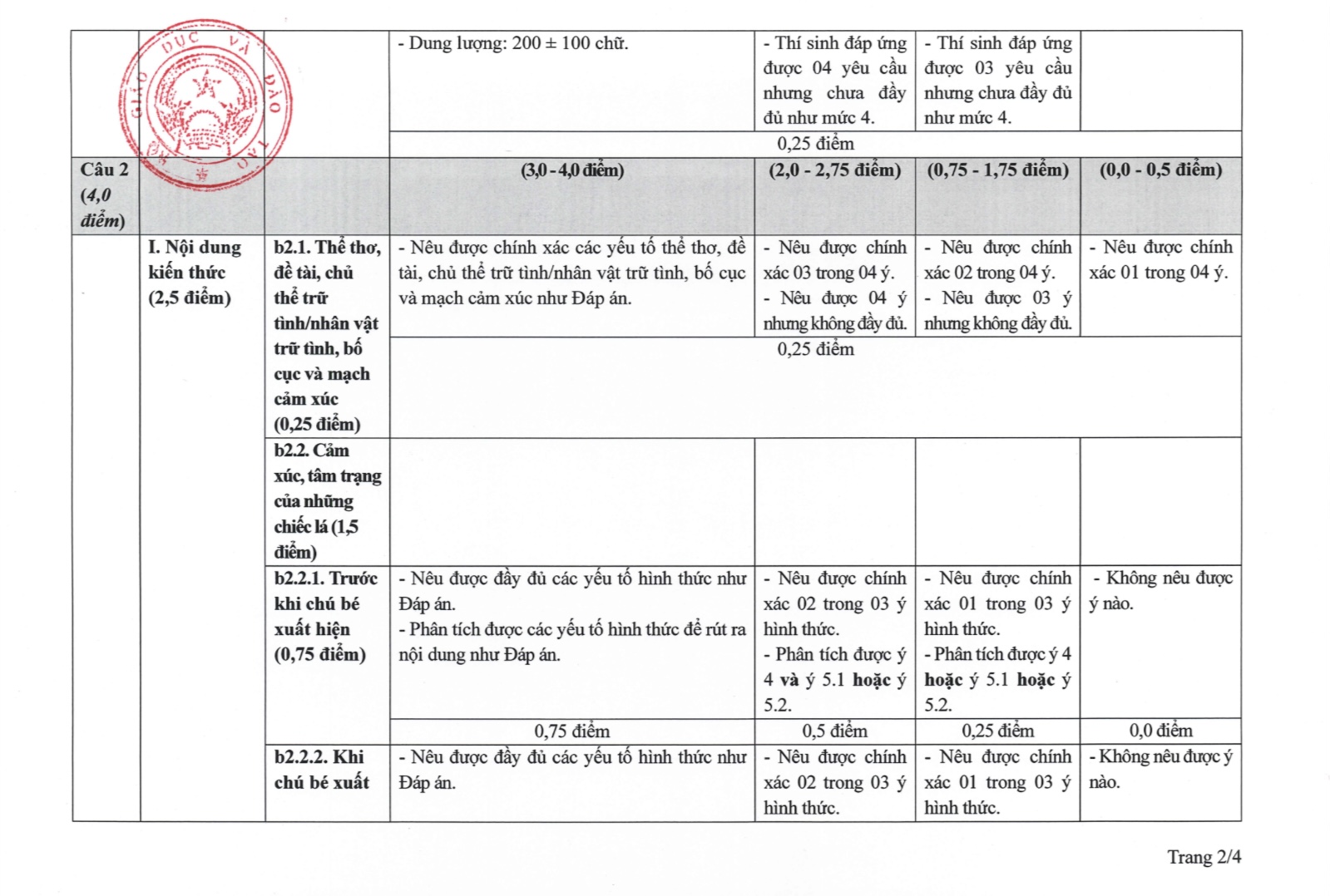 Bộ GD&ĐT c&ocirc;ng bố c&aacute;ch chấm c&acirc;u "Steve Jobs Việt Nam" từng g&acirc;y tranh c&atilde;i trong đề Văn- Ảnh 3.
