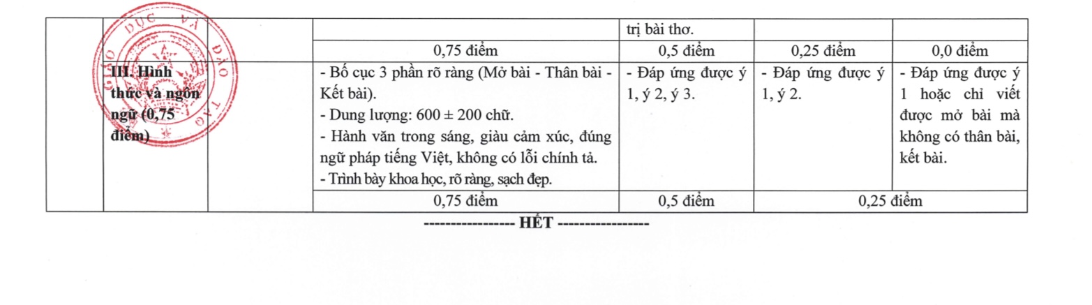 Bộ GD&ĐT c&ocirc;ng bố c&aacute;ch chấm c&acirc;u "Steve Jobs Việt Nam" từng g&acirc;y tranh c&atilde;i trong đề Văn- Ảnh 5.