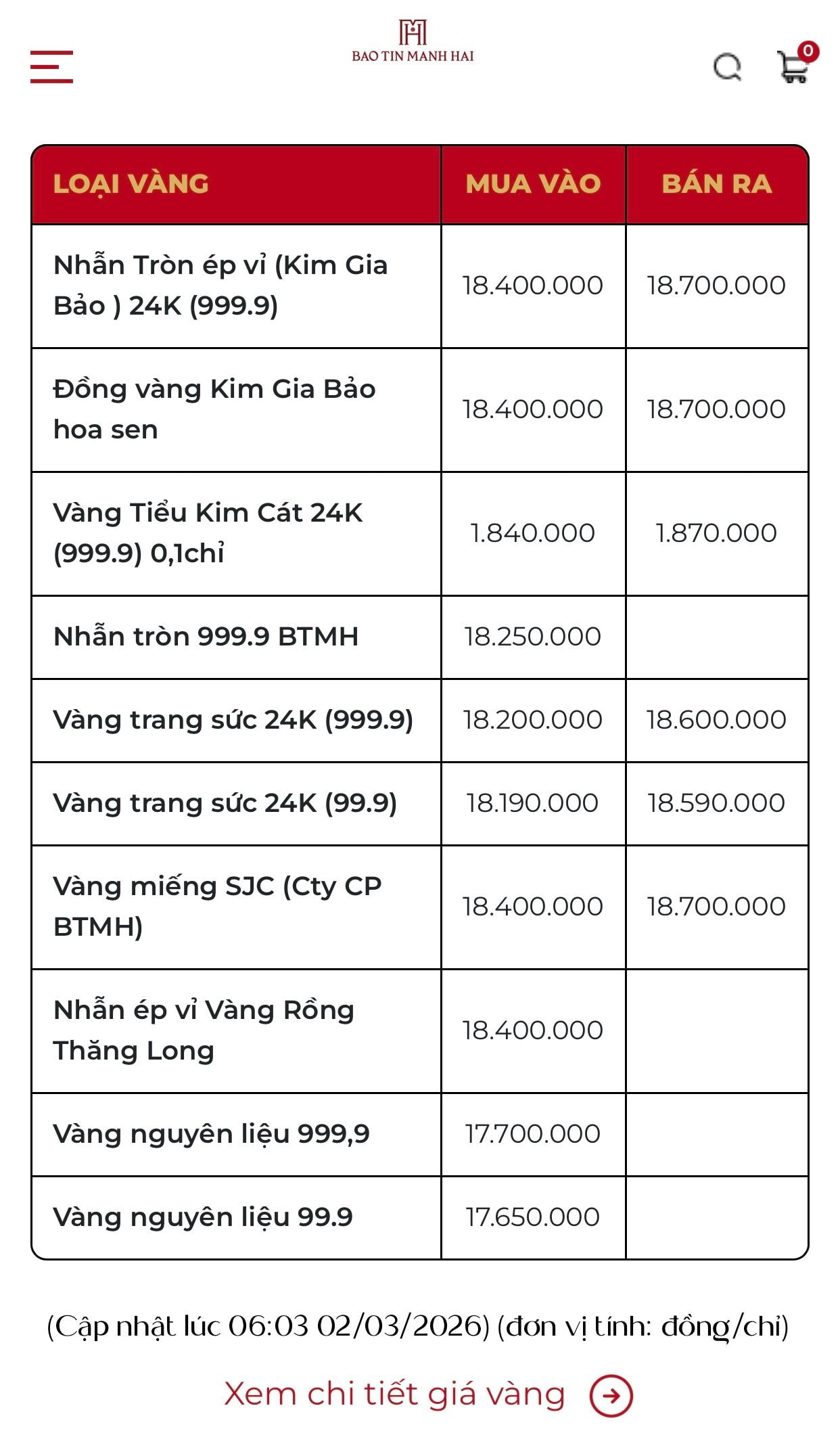 Người mua v&agrave;ng lỗ 32,5 triệu đồng trong 3 th&aacute;ng- Ảnh 2.