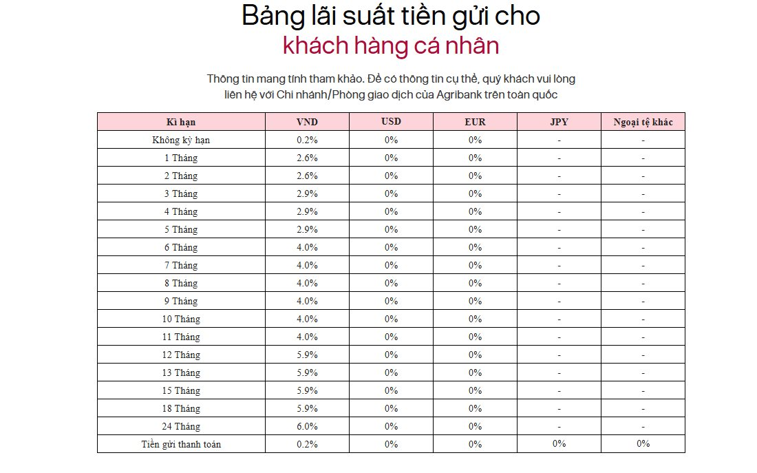 L&atilde;i suất ng&acirc;n h&agrave;ng Agribank mới nhất th&aacute;ng 6/2026: L&atilde;i suất kỳ hạn n&agrave;o cao nhất?- Ảnh 2.