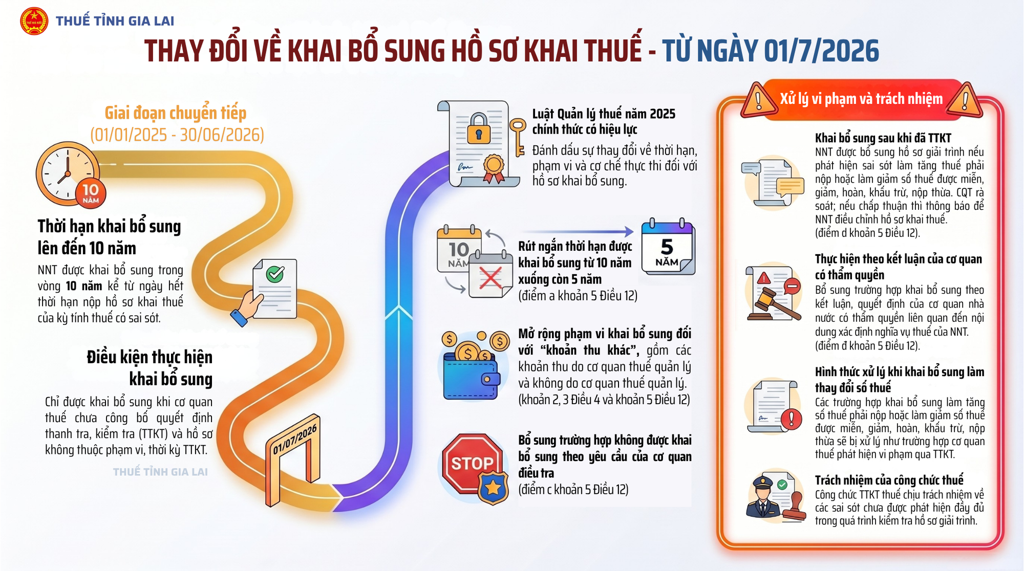 Từ 1/7, quy định mới li&ecirc;n quan đến thuế sẽ c&oacute; hiệu lực, người nộp thuế cần biết - Ảnh 1.