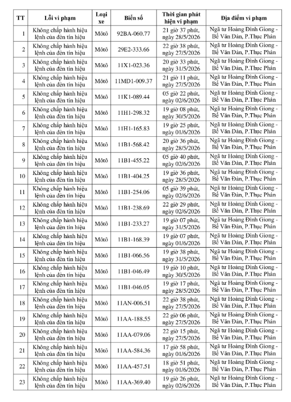 250 chủ xe bị phạt nguội theo Nghị định 168 giữa th&aacute;ng 6 khẩn trương nộp phạt- Ảnh 4.