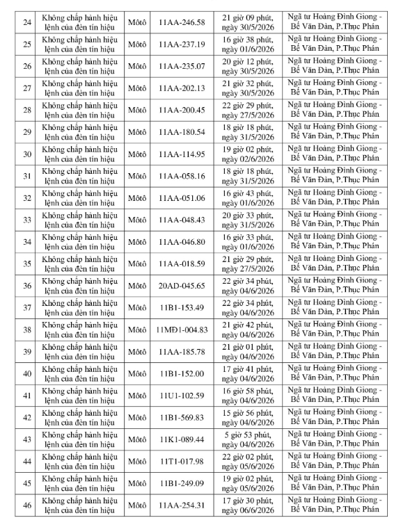 250 chủ xe bị phạt nguội theo Nghị định 168 giữa th&aacute;ng 6 khẩn trương nộp phạt- Ảnh 5.