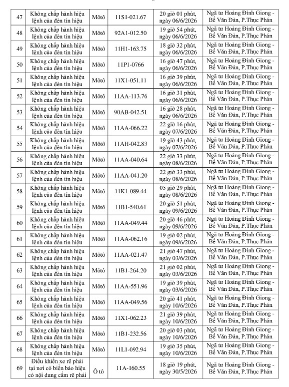 250 chủ xe bị phạt nguội theo Nghị định 168 giữa th&aacute;ng 6 khẩn trương nộp phạt- Ảnh 6.