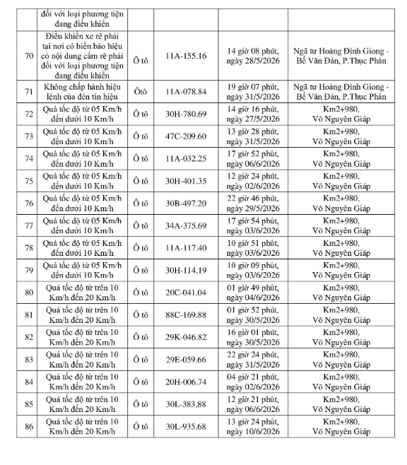 250 chủ xe bị phạt nguội theo Nghị định 168 giữa th&aacute;ng 6 khẩn trương nộp phạt- Ảnh 7.