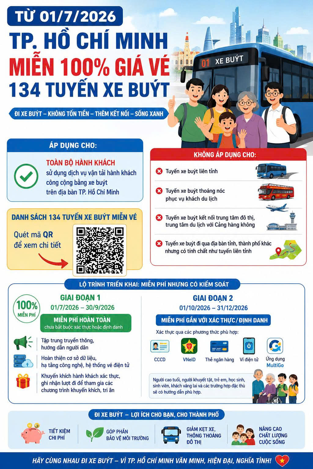 TP.HCM miễn ph&iacute; v&eacute; 134 tuyến xe bu&yacute;t từ 1-7 - Ảnh 4.