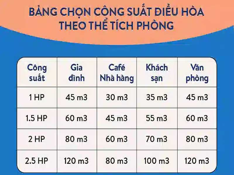 Sai lầm khi d&ugrave;ng khiến điều h&ograve;a inverter c&ograve;n tốn điện hơn điều h&ograve;a thường? EVN chỉ ra- Ảnh 3.
