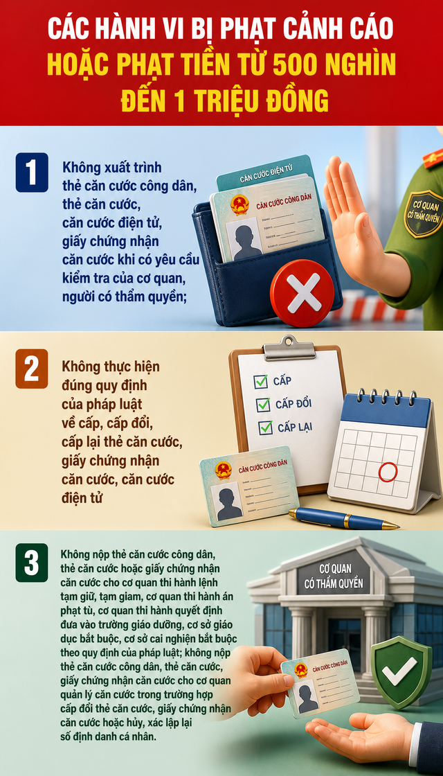 C&aacute;c h&agrave;nh vi bị phạt tiền từ 1 triệu đến 10 triệu đồng: Tất cả người d&ugrave;ng thẻ căn cước cần biết- Ảnh 1.