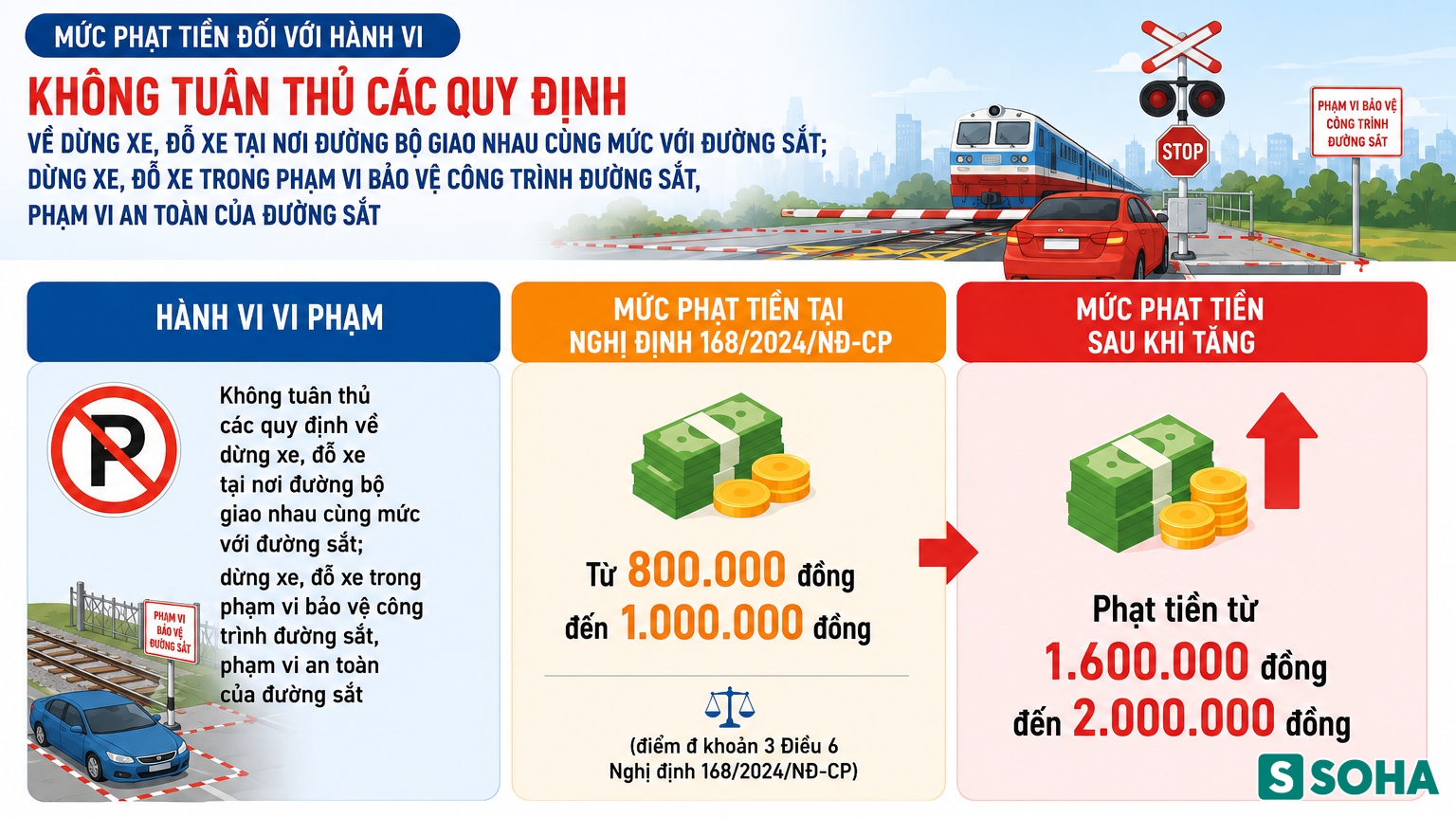 Tất cả người tham gia giao th&ocirc;ng ở H&agrave; Nội ch&uacute; &yacute; mức phạt tăng gấp đ&ocirc;i Nghị định 168 từ 1/7 - Ảnh 4.
