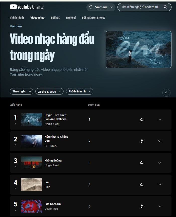 Người vượt mặt MCK - Sơn T&ugrave;ng M-TP- Ảnh 5.