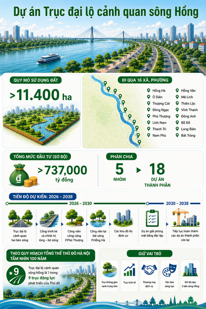 Những hộ d&acirc;n rời s&ocirc;ng Hồng v&agrave; hoạch định sinh kế- Ảnh 1.