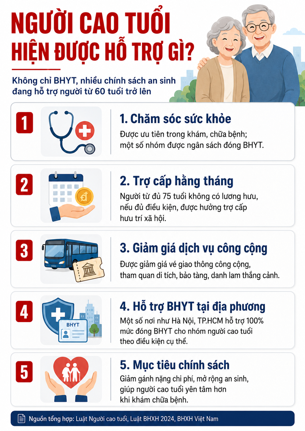 Tin rất vui: Đề xuất miễn ph&iacute; th&ecirc;m 1 dịch vụ cho người từ 65 tuổi - Ảnh 3.