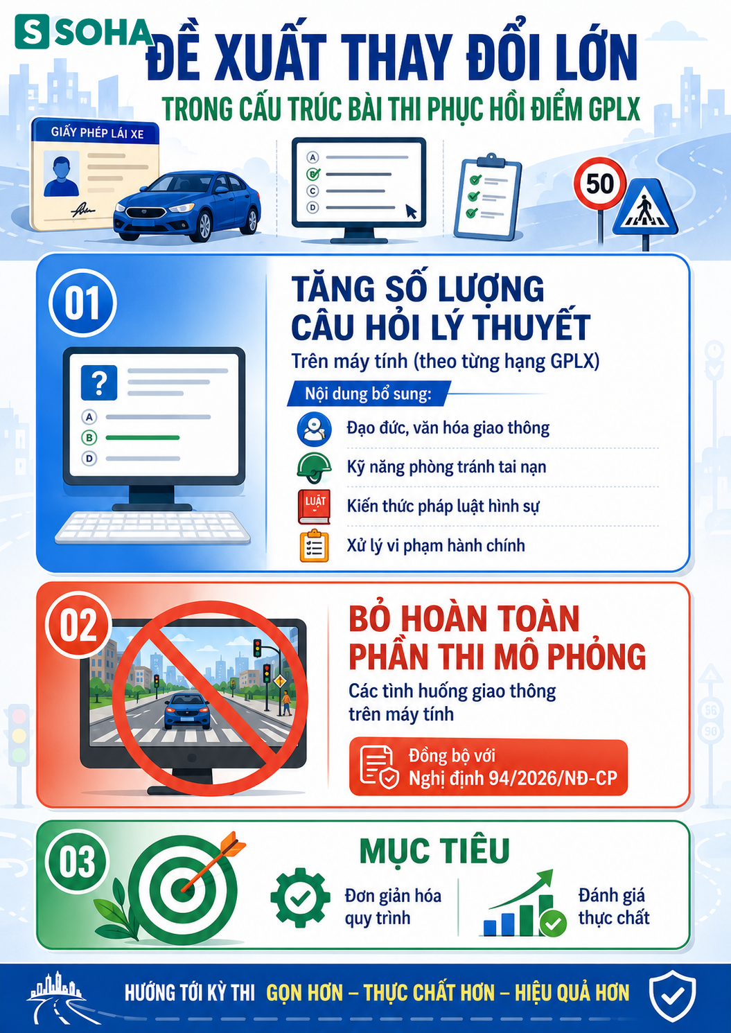 Tất cả người d&acirc;n c&oacute; bằng l&aacute;i xe ch&uacute; &yacute; đề xuất quy định mới nhất từ Bộ C&ocirc;ng an - Ảnh 1.